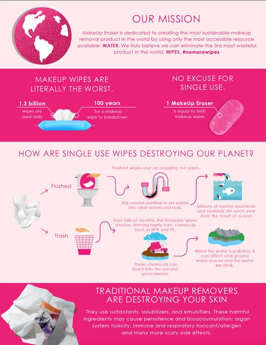 A visual describing the mission of Makeup Eraser and benefits to the planet and skin.